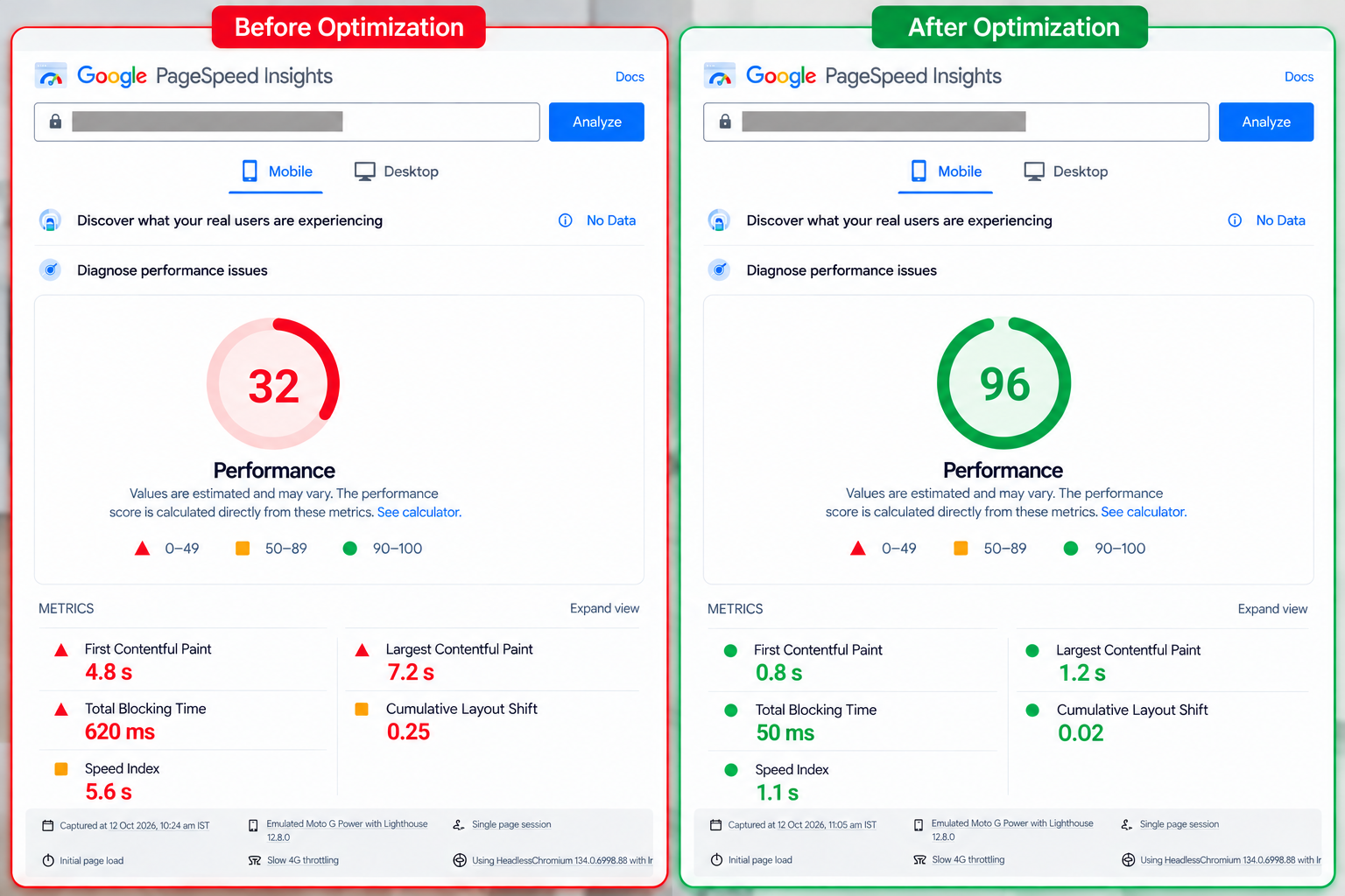 PageSpeed Insights Before and After